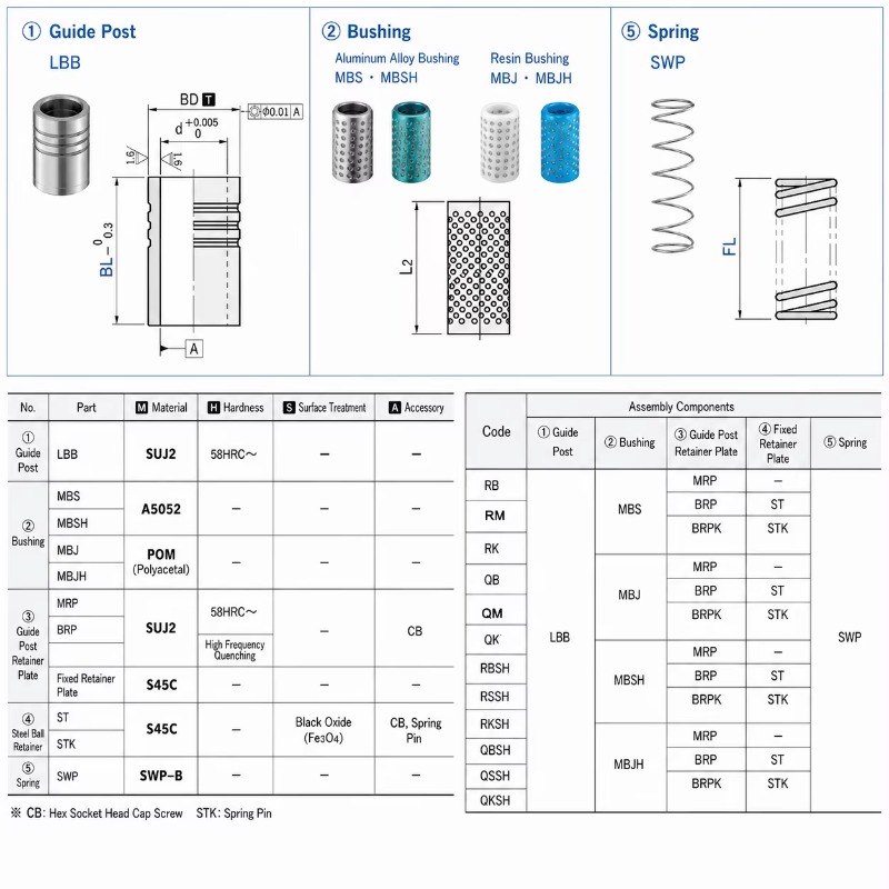 QK JIS High Rigidity Fixed Bal - Ball Screw 评论和价格